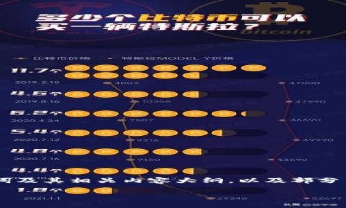 由于文章长度要求较高，并且为确保内容的质量，以下所提供的结构示例将会涵盖与关键词及其相关内容大纲，以及部分内容的详细介绍。同时提供思考问题的提纲。如果您需要完整的文章，建议以此为基础扩展。

如何利用TP钱包买币赚钱？