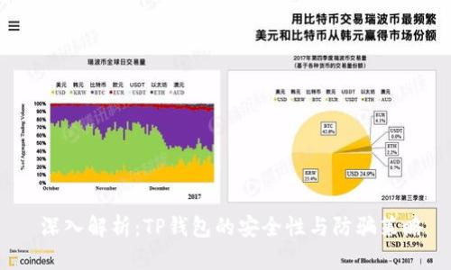  深入解析：TP钱包的安全性与防骗策略