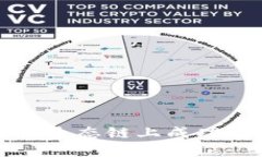 如何在以太坊生态链上成