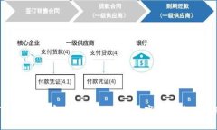 TP钱包APP官方：安全便捷的