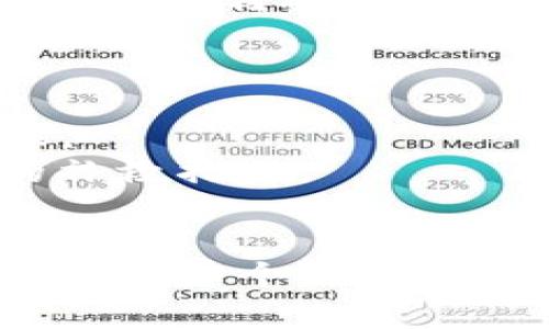   TP钱包转账收款的限制解析：用户必备指南 / 
 guanjianci TP钱包, 转账, 收款, 限制 /guanjianci 

引言
随着数字货币的迅猛发展，加密货币钱包的使用越来越广泛，其中TP钱包凭借其简单易用、安全性高等优点，吸引了大量用户。然而，许多用户在使用过程中，尤其是在转账和收款方面，常常遭遇到不同程度的限制。本文将深入探讨TP钱包在转账与收款方面的限制，并为用户提供详细的操作指南。通过分析TP钱包的工作原理、相关限制因素及解决方案，帮助用户更好地利用这一数字资产管理工具。

TP钱包介绍
TP钱包是一款支持多种数字资产的加密货币钱包，提供用户方便的资产管理、转账及交易服务。其特点包括高安全性、用户友好的操作界面及多币种支持。TP钱包致力于为用户提供最佳的数字资产管理体验。

转账和收款的基础知识
在深入分析转账和收款的限制之前，了解相关的基础知识是必要的。转账是指将数字货币从一个钱包转移到另一个钱包，收款则是接收其他用户转账的过程。这两个过程涉及的基础功能包括输入金额、填写接受者地址等。

TP钱包转账收款的限制解析
TP钱包在转账和收款方面确实存在一些限制，这些限制可以从多个维度进行分析。以下是几个主要的限制因素：

h41. 转账额度限制/h4
TP钱包设定了每日转账额度，以控制风险和防止洗钱等非法活动。用户在进行转账时需要注意这一点，特别是在大额转账的情况下，最好预先确认自己的额度是否足够。

h42. 网络拥堵和手续费/h4
在区块链交易中，网络的拥堵情况会直接导致转账的延迟。有时为了加快转账速度，用户需要支付更高的手续费。因此，在交易繁忙时段，用户可能会遇到延迟或收款不及时的情况。

h43. 风险控制措施/h4
TP钱包为了保障用户的资金安全，会对异常的大额转账进行审查。这意味着，如果用户在短时间内进行多笔大额转账，可能会触发系统的风险预警，导致转账被暂时限制。

h44. 地区限制/h4
某些国家或地区对加密货币交易及转账有严格的监管措施，TP钱包可能会对特定地区的用户设置收款或转账限制，以避免法律风险。

用户如何应对转账收款的限制
为保证顺利的转账和收款体验，用户可以采取以下几种措施：

h41. 了解并遵守额度限制/h4
在进行大额转账之前，用户应登录TP钱包，查看自己的额度限制。此外，用户可以考虑分多次进行转账，以免因为额度限制而导致交易失败。

h42. 选择合适的时间进行交易/h4
在区块链网络繁忙时期，建议用户选择人少的时段进行转账，以减少因网络拥堵造成的延迟。

h43. 提高安全性/h4
用户应定期更换密码，并开启双重身份验证，保障账户安全。同时，重要的转账信息要谨慎保存，不要随意泄露。

h44. 咨询客服或查阅帮助文档/h4
如果遇到不明确的限制，建议用户咨询TP钱包的客服，或者查阅相关的帮助文档，对了解转账规则也有很大帮助。

常见相关问题解答

h4问题1：TP钱包的转账费用是如何计算的？/h4
在使用TP钱包进行转账时，用户需要注意转账费用的计算方式。TP钱包的转账费用通常依据网络状况和转账金额而制定。每笔交易在发送之前，用户可以在界面上看到预估的费用，用户可以根据自身需要选择合适的手续费。
通常，网络状况越良好，手续费相对较低；而在网络拥堵时期，手续费则可能较高。很多用户在急于完成交易时，可能选择提高手续费来加速交易被确认。用户需要对手续费有清晰了解，以避免不必要的支出。

h4问题2：如何提高TP钱包的转账确认率？/h4
提高TP钱包转账确认率的方法主要有两个方面，一是选择适当的手续费，二是选择合适的转账时间。在网络繁忙时段，交易确认时间可能会大幅延长，因此，优选安静时段进行交易可以提高确认率。
此外，用户还可以使用“加速”功能，提高转账的确认速度。这通常需要支付额外的费用，在确保急需交易完成时可以考虑此方法。

h4问题3：TP钱包是否支持冷钱包转账？/h4
冷钱包是一种未连接互联网的钱包，其安全性相对较高，适合用来长期存储加密货币。TP钱包本身属于热钱包，通常不直接支持冷钱包转账。不过，用户可以先将资金转入冷钱包后，再从冷钱包进行转账，增加了资金的安全性。
需要注意的是，从冷钱包转账到TP钱包时，用户也需要关注网络手续费和确认时间，尽量在非高峰期进行操作，提高转账效率。

h4问题4：如果转账失败，应该如何处理？/h4
转账失败可能由多种原因导致，比如网络拥堵、地址错误、超出额度限制等。首先，用户应查验转账记录，确认自己输入的金额和地址是否正确。如果是因为网络原因，用户可稍后尝试重新转账。
此外，如遇问题无法自行解决，建议及时联系TP钱包支持团队进行咨询，通常客服会对用户的问题进行详细解释并指引后续处理。对于由于平台故障而导致的转账失败，TP钱包会采取有效的补救措施。

总结
转账收款在TP钱包中是基本的功能，然而了解其中的限制和相关规则对用户来说至关重要。通过上述分析，用户可以更深入理解TP钱包的转账限制和相关问题的处理方式，从而提高交易效率，保障个人资产安全。希望每位TP钱包用户都能在数字货币的世界中行稳致远。随着市场和技术的不断发展，用户应定期关注相关的更新和变更，以应对不断变化的市场环境。