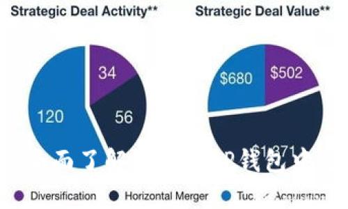 TP钱包买卖教程：全面了解如何在TP钱包中进行数字货币交易