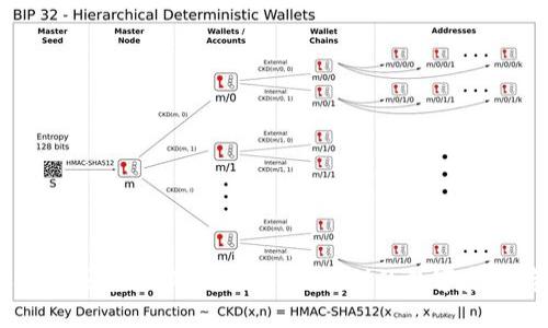 以太坊独立钱包详解：选择安全、便利的数字资产存储方案