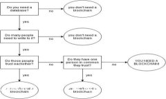 区块链钱包管理全攻略：