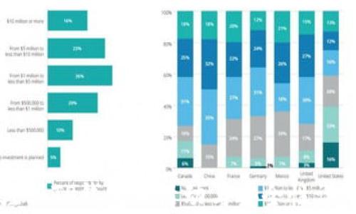 
下载注册TP钱包的活动与安全性详细解析