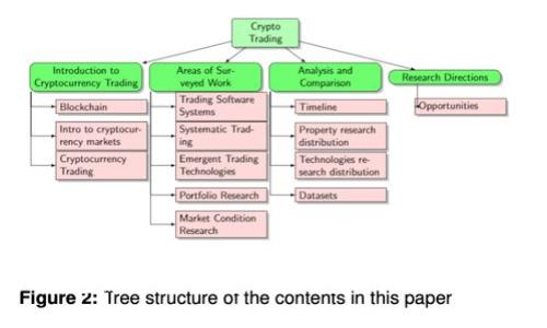 区块链的三大钱包解读：热钱包、冷钱包和纸钱包的比较与使用指南