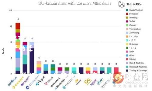    TP钱包本机数据恢复指南：救回丢失资产的全面攻略  / 
 guanjianci  TP钱包, 数据恢复, 数字钱包, 加密货币  /guanjianci 

概述
在数字货币越来越普及的今天，TP钱包作为一种常见的数字钱包工具，帮助用户管理与存储加密货币。然而，有时候因误操作、设备故障或其他原因，用户可能会面临数据丢失的风险。本篇文章将详细介绍TP钱包本机数据恢复的过程、步骤及注意事项，帮助您有效规避资产损失。

TP钱包简介
TP钱包是一款多链数字资产钱包，支持Ethereum（以太坊）、Bitcoin（比特币）、EOS（柚子币）、TRON（波场币）等多种主流数字货币。作为一款去中心化钱包，TP钱包的用户可以掌控自己的私钥，保障资产的安全性。在钱包使用过程中，用户需要定期备份钱包数据，以便在需要时恢复数据。

数据丢失的原因
用户在TP钱包中可能会面临数据丢失的几种主要情况：
ul
  li不小心卸载钱包应用程序/li
  li设备故障或数据丢失/li
  li误操作或意外删除/li
  li没有进行备份导致的数据遗失/li
/ul
了解造成数据丢失的原因，用户可以有针对性地进行预防与恢复。

备份与恢复的重要性
在使用TP钱包之前，用户应提前了解备份的重要性。在钱包应用中，用户通常会获得一个助记词（mnemonic phrase）或者私钥（private key），这些信息是用户资产的“钥匙”。如果数据丢失，而用户未曾备份，就会造成不可逆转的损失。

TP钱包数据恢复步骤
以下是TP钱包数据恢复的具体步骤：

h4步骤一：确认数据丢失的情况/h4
首先，用户需要确认钱包数据是否真的丢失。例如，检查是否是因为应用程序未响应或手机重启导致的数据无法显示。在情况下，如果确认数据确实无法找到，用户应该准备进行恢复操作。

h4步骤二：获取助记词或私钥/h4
若用户在最初创建钱包时进行过备份，就应该确保手头有助记词或私钥。如果没有备份，那么恢复的希望将大大降低。因此，用户在进行恢复前，应该尽量回忆或找到之前保存的备份信息。

h4步骤三：重新安装TP钱包/h4
在确认数据丢失后，用户应重新下载并安装最新版本的TP钱包应用。保证使用的是官方网站提供的版本，以避免安全性问题。

h4步骤四：导入助记词或私钥/h4
在安装完应用后，用户需要打开钱包，并选择“恢复钱包”或“导入钱包”的选项。在输入框中输入助记词或私钥，并确保输入无误。根据您的备份方式，若输入正确，您的数字资产将会被恢复到应用中。

h4步骤五：确认资产和数据完整性/h4
完成恢复后，用户应仔细检查钱包中的资产，确保所有资产已被完整恢复。同时，注意记录备份信息，以避免今后再次遇到类似问题。

常见问题分析

问题一：TP钱包恢复是否需要网络连接？
TP钱包的恢复过程主要依赖于您的助记词或私钥。因此，在大多数情况下，您并不需要随时连接网络。只要您有携带备份记录，恢复过程就可以在离线状态下进行。不过，钱包数据一旦恢复为需要网络进行更新数据和查询交易记录。
在恢复过程中，虽然不需要网络，但是建议在有网络的情况下进行，因为这有助于钱包同步和下载有关最新市场信息与价格更新。总之，网络连接辅助恢复过程，但非绝对必要条件。

问题二：没有助记词和私钥，数据可以恢复吗？
助记词和私钥是在TP钱包中保存资产的根本，一旦这两者遗失，数据恢复的可能性几乎为零。因此，用户在使用TP钱包时需要高度重视备份工作。有以下几点建议：
ul
  li创建钱包时务必记录助记词与私钥，并存放于安全的位置。/li
  li可以考虑将备份信息进行加密存储，防止被他人获取。/li
  li定期检查备份的完好状态及确保备份位置安全。/li
/ul
总的来说，没有助记词和私钥，用传统方式是无法完成日期的恢复，实现数据丢失的风险也是非常大的。

问题三：TP钱包恢复后的数据是否完整？
在正常情况下，通过助记词或私钥进行的恢复过程，数据的完整性是有保障的。用户在恢复时需要确保输入的信息准确无误，任何拼写错误都会导致恢复失败。
一旦助记词或私钥的输入正确，您可以看到全部的资产和交易信息。恢复后的钱包应当和之前的状态相同，包括所有的交易历史、余额等。因此，建议用户在恢复之前仔细核对助记词和私钥。
为了双重确保数据的完整性，用户还可以考虑定期进行额外备份，以防得到新的设备后再次需要兑换时能顺利完成数据导入。

问题四：TP钱包支持多种平台，如何进行跨平台的数据恢复？
TP钱包支持多种操作系统，如Android、iOS等，因此，为了在不同平台间迁移数据，用户只需确保自己拥有助记词或私钥。不同的设备上都可以使用相同的助记词和私钥进行恢复操作，无需担心资产丢失。
在跨平台操作时，用户需要到每个相应的应用商店下载适合型号的TP钱包版本。成功安装后，选择“恢复钱包”，输入助记词即可完成资产的迁移。此外，用户可以用同样的助记词在多个设备上恢复相同钱包，实现资产同步管理。

总结
在TP钱包的使用过程中，数据丢失的风险是无可避免的。但是，通过了解恢复过程、时刻做好备份，可以将这种风险降到最低。对用户而言，掌握正确的预防和恢复手段，不仅能保护个人资产，还能在试图解决问题时表现得游刃有余。希望本文能帮助到正在面对数据恢复挑战的用户，助其恢复丢失的数字资产。
