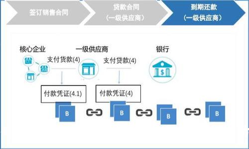:
TP钱包忘记密码后如何找回？全面指南与解决方案