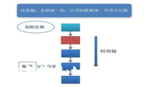  TP钱包风控机制解析：如何保障用户资产安全？